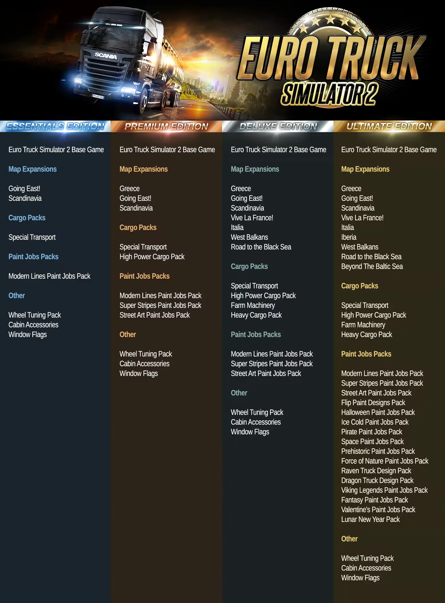 Euro Truck Simulator 2