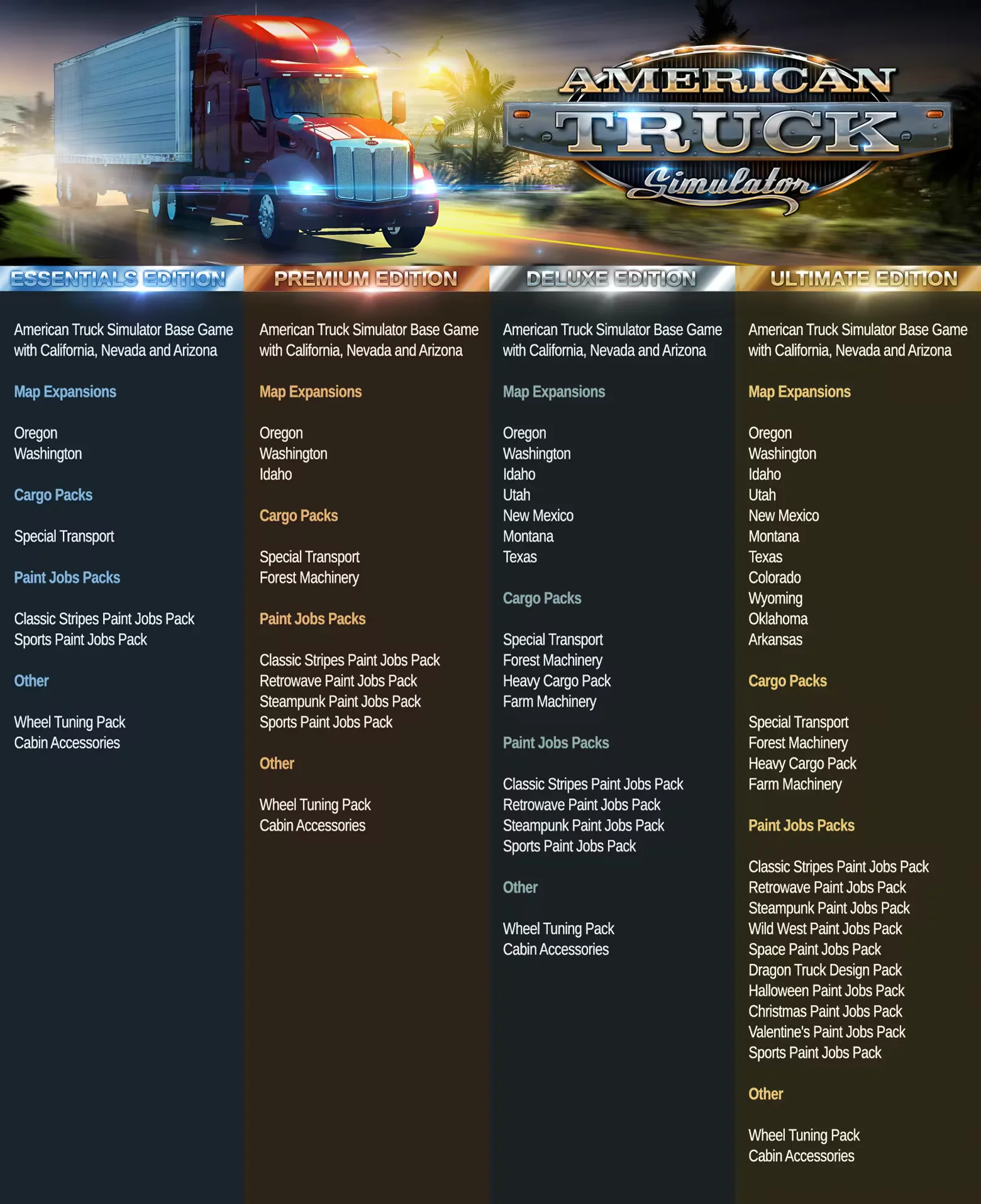 American Truck Simulator