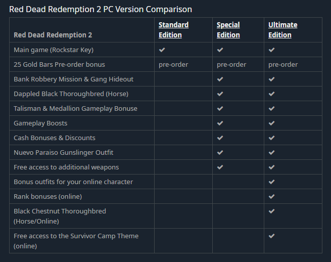 Red-Dead-Redemption-2-PC-Version-Comparison