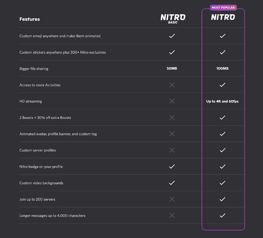 Discord Nitro